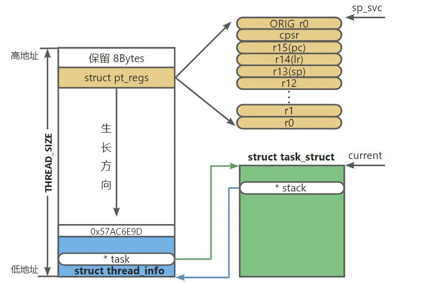 系统调用图2.png