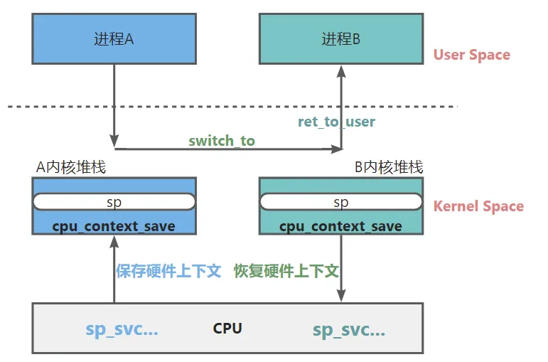 系统调用图3.png