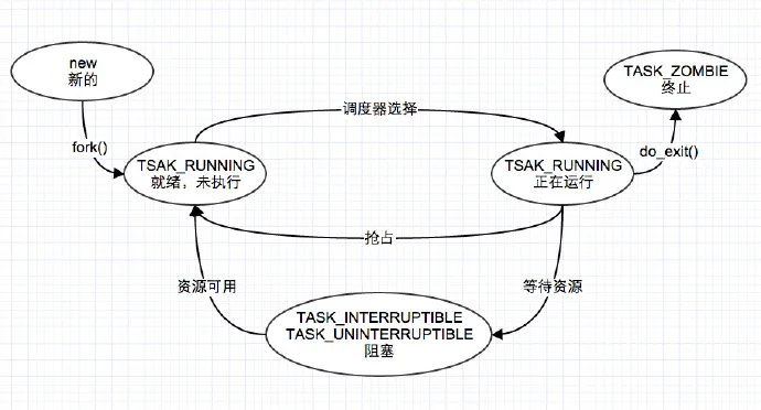 进程创建图1.png