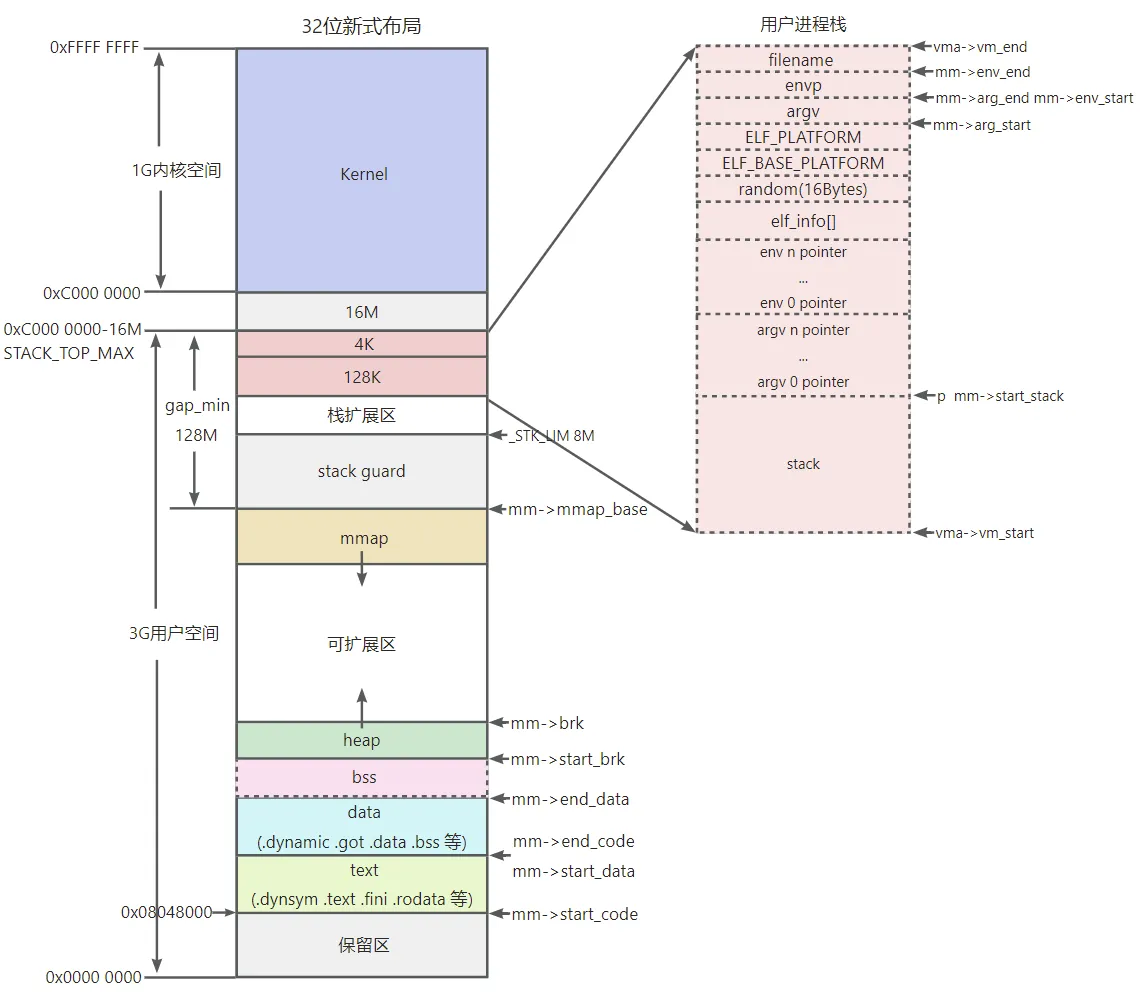进程加载3.png