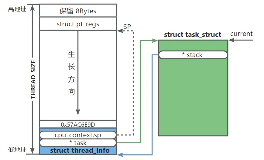 进程的栈图2.png