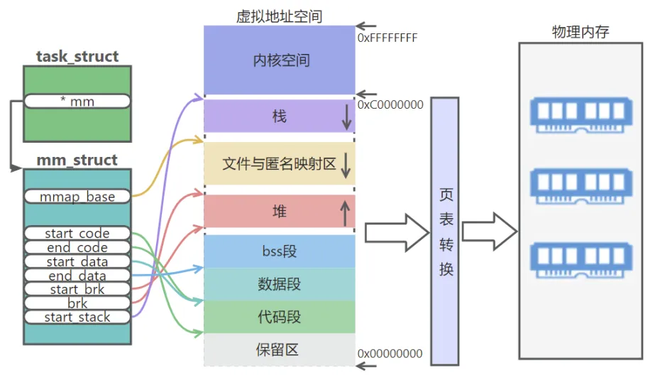 进程的栈图3.png