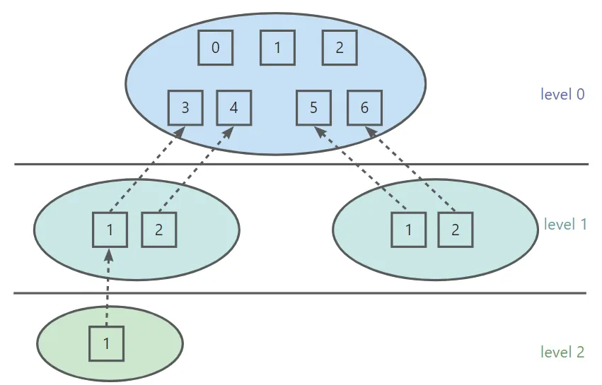 pid 管理图1.png