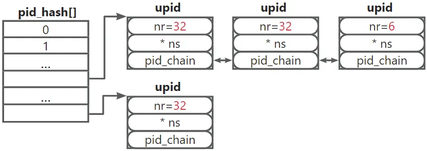 pid 管理图2.png